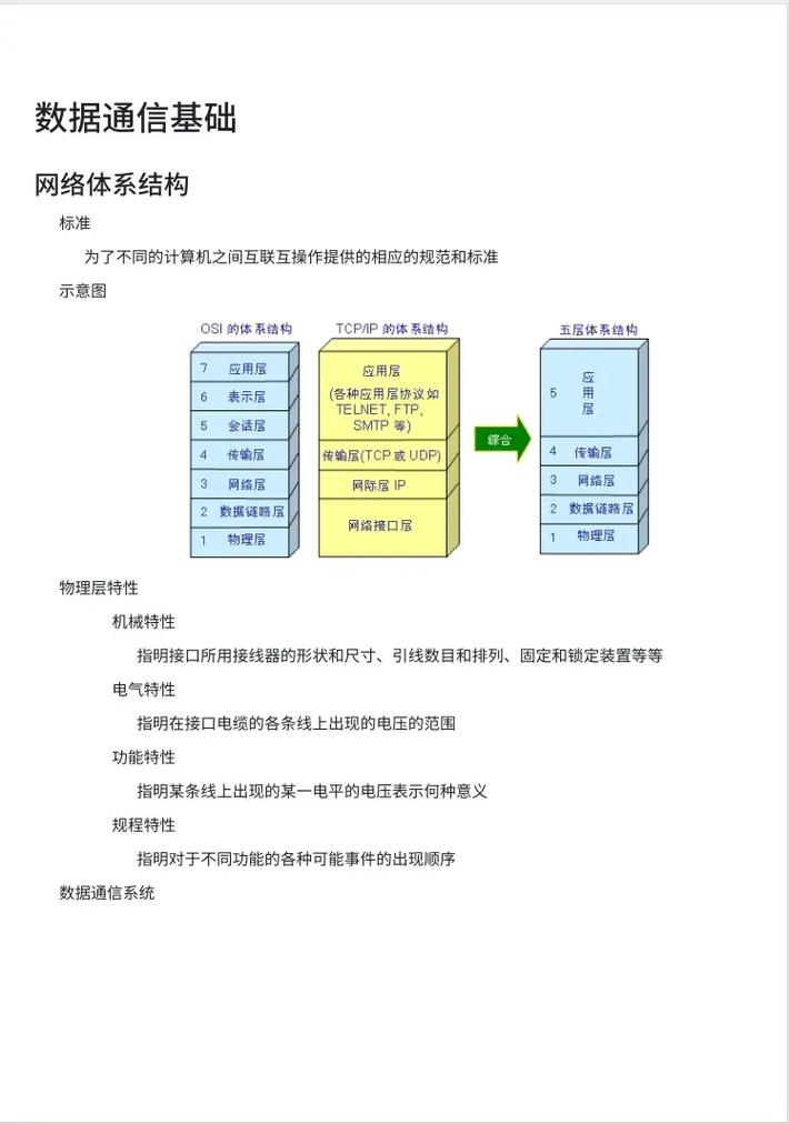 网络在现代社会中扮演着核心角色,用于数据传输、通信、信息管理、云计算等。无论是社交媒体、电子商务还是在线教育,网络都扮演着重要的角色