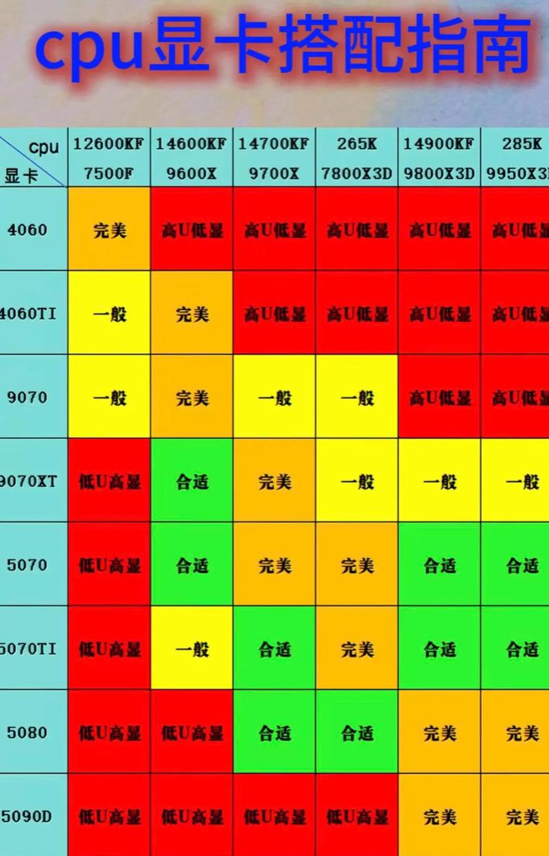15显卡，游戏与视频处理的全能配置