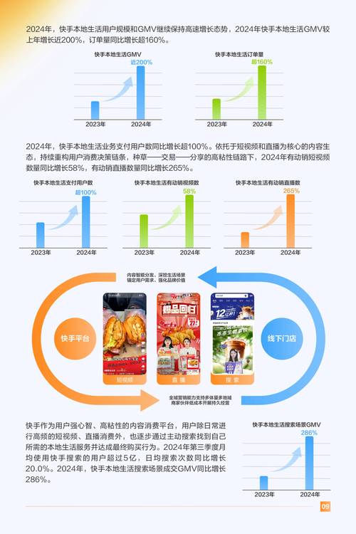 快手成为双击卡盟，技术领先改变行业格局