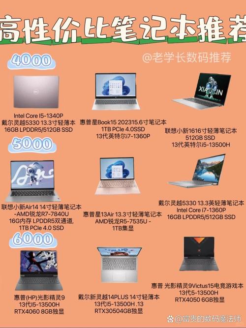 16配置的电脑指南