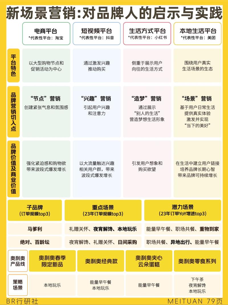 东营营销,从历史到未来,你的产品该如何走完这段旅程?