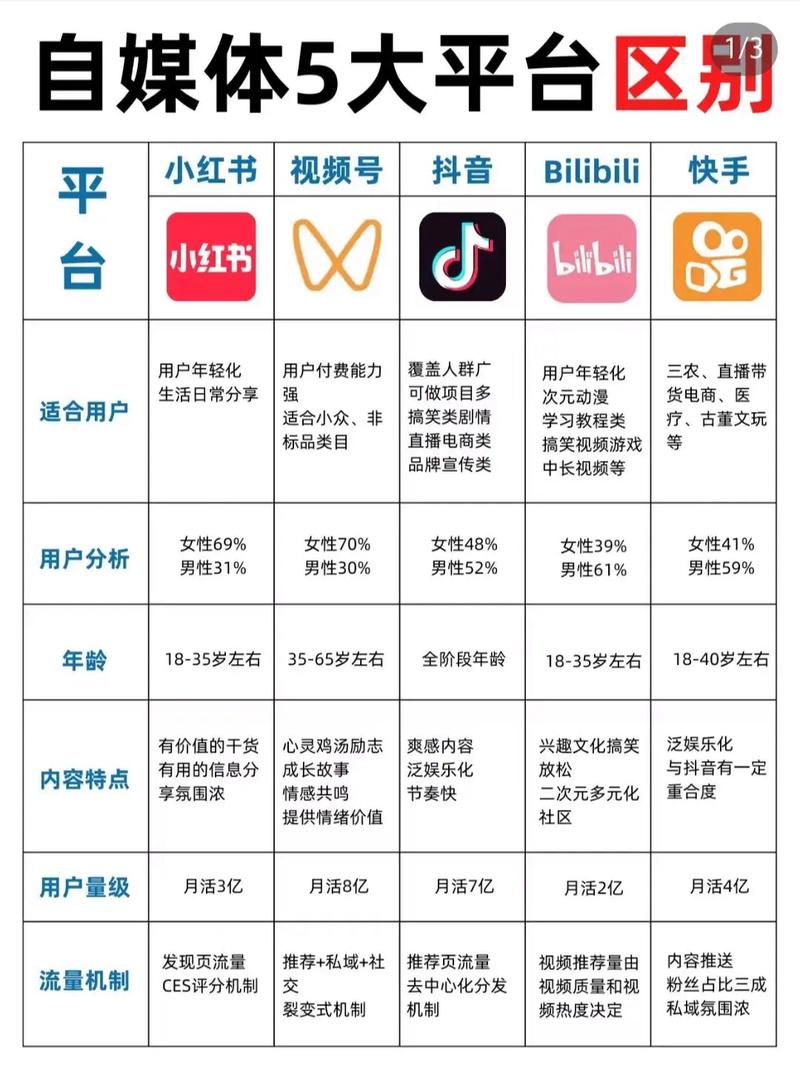 短视频平台推荐,如何在抖音、快手等平台上获得用户 engagement