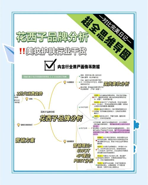 花城，昆明的 popped marketing 全景分析与营销方案