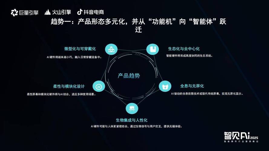 从双击到互动，抖音与快手的商业魅力