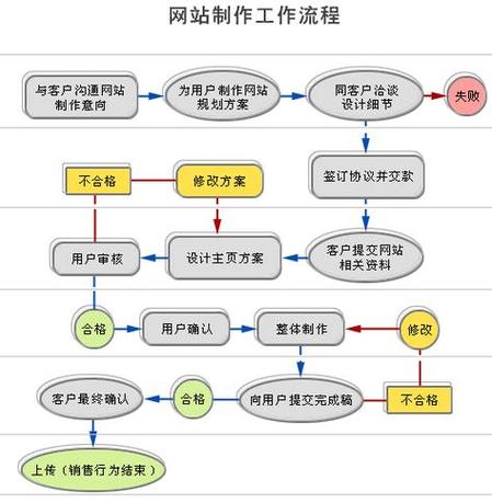 甘肃公司网站建设的基本步骤