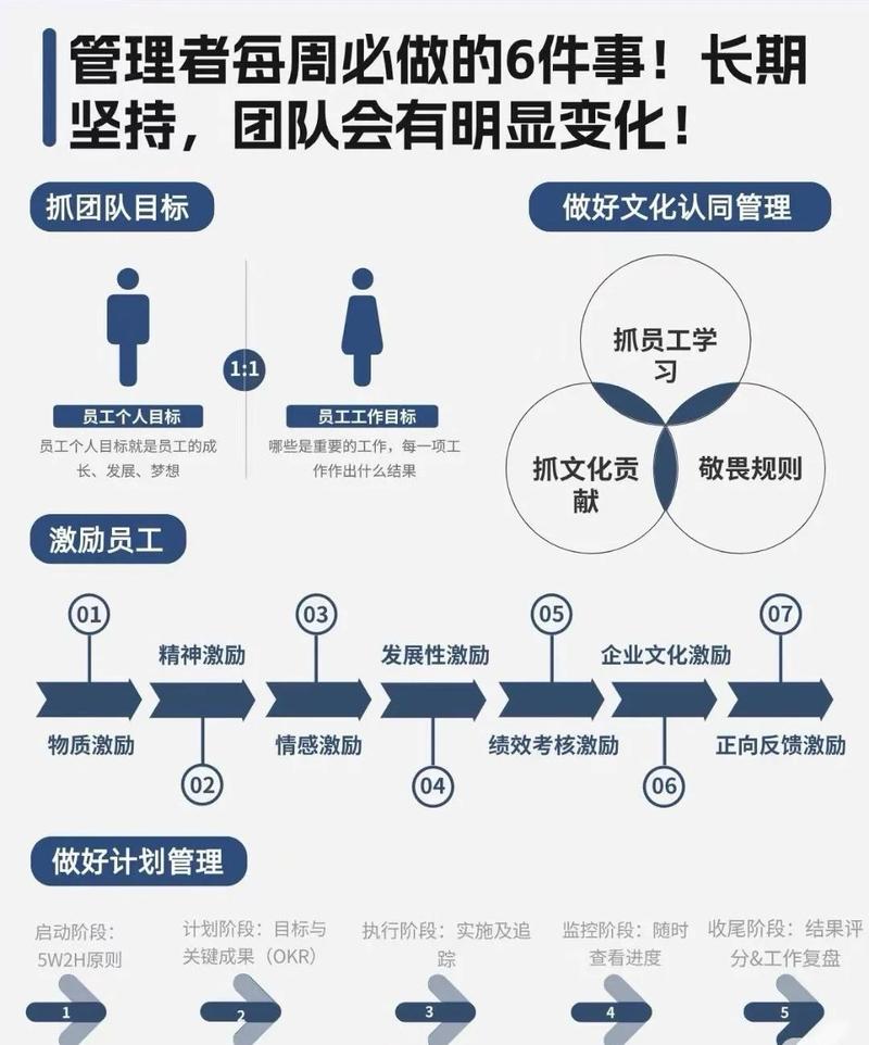如何打造专业型的网络商业团队，从核心竞争力到数字化转型