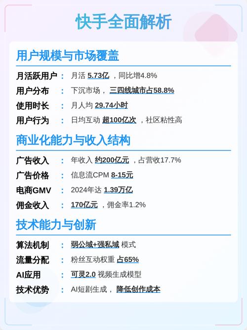 抖音IP生成的最佳选择,黑牛与快手的差异解析