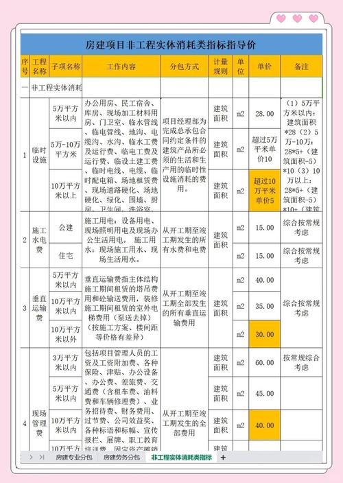 长春电商建设费用解析，从基础到进阶
