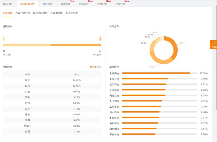 快手粉丝数量、抖音播放量和Keskey网站代网,如何提升用户的活跃度和忠诚度