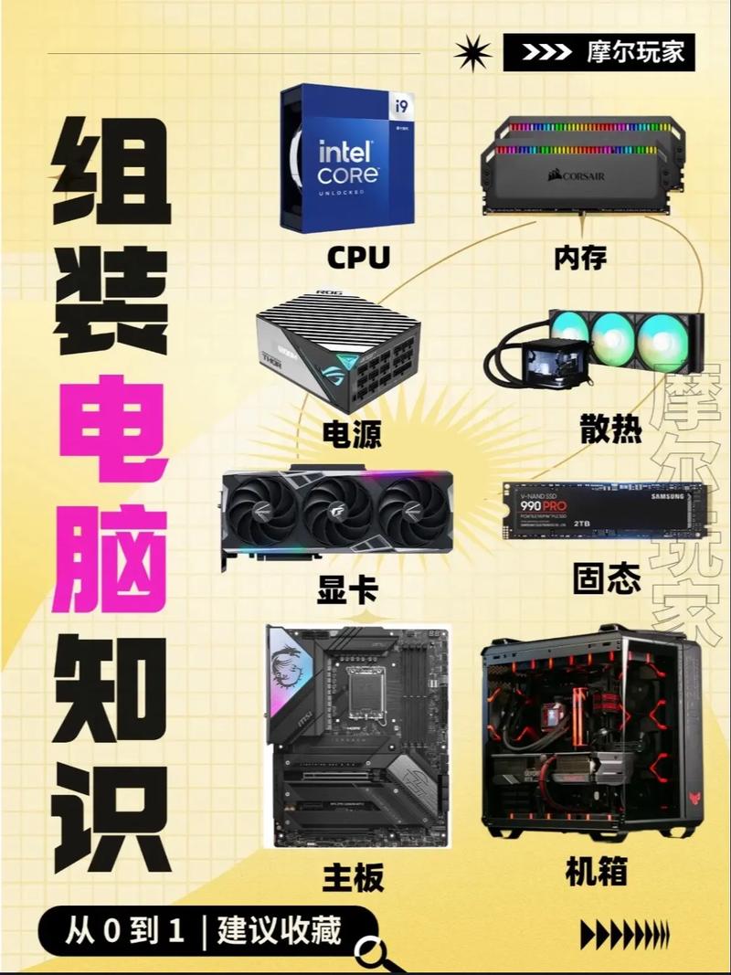 电脑组装是一个循序渐进的过程,首先需要做好硬件准备。以下是我在准备阶段需要做的步骤