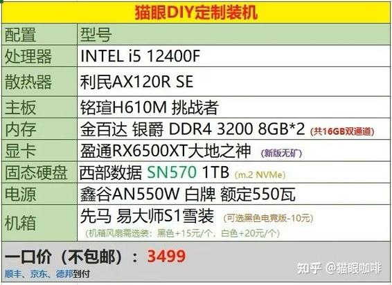 8点电脑配置，内存如何成为你的制高点