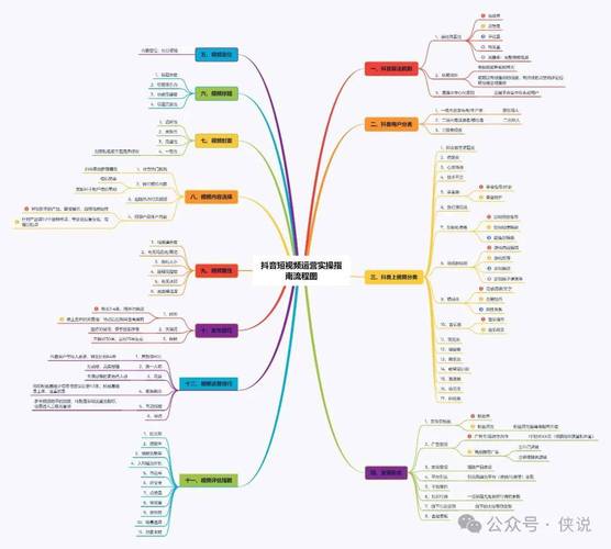 抖音真人赞代刷和代刷礼物，一个完整的运营指南
