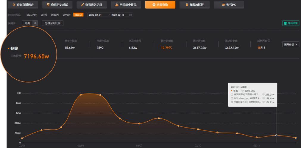 24小时抖音高活跃率的秘密，锦诚代刷业务助力精准流量获取