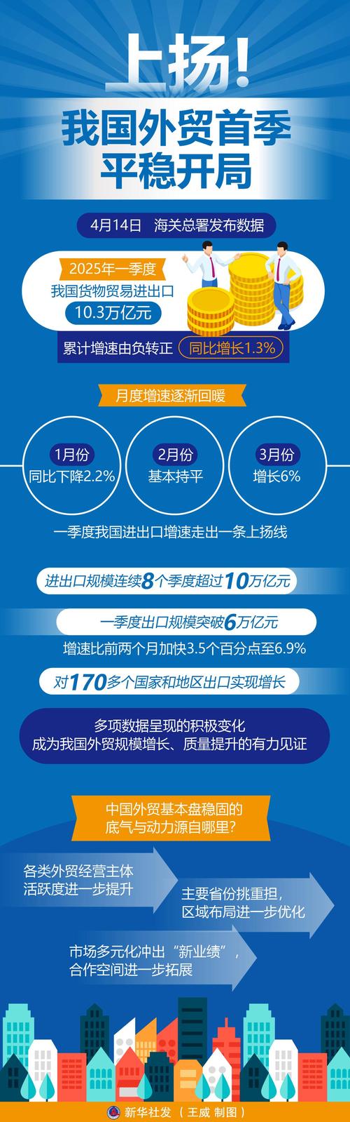 外贸市场快速发展的机遇与营销策略指南