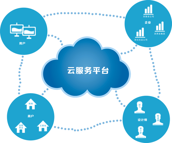 5G时代的云服务器，构建高效可靠的云平台