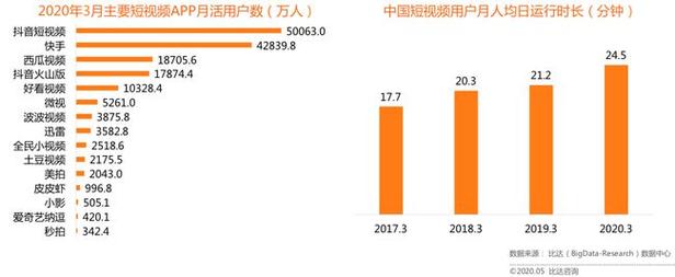 抖音和快手业务平台分析报告