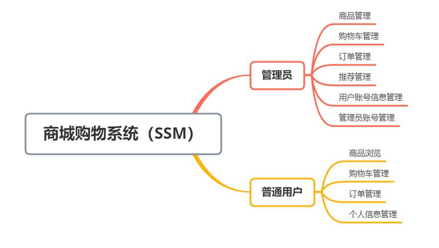 商城网站建设解决方案，从基础到巅峰的全栈解决方案