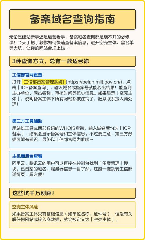 域名备案后的网站运营指南