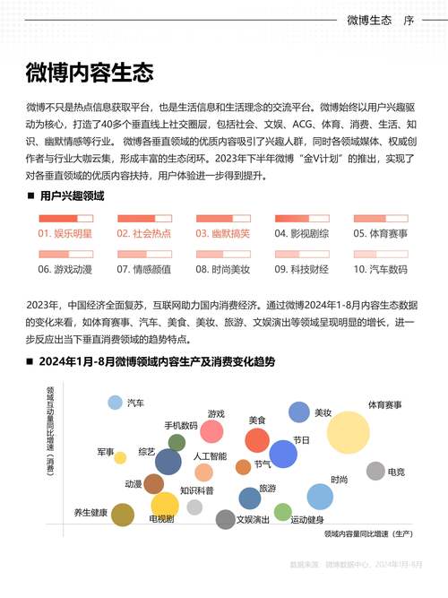 微博网络推广运营报告
