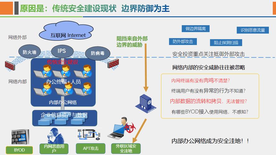 从零开始，如何构建一个高效、安全的网络服务