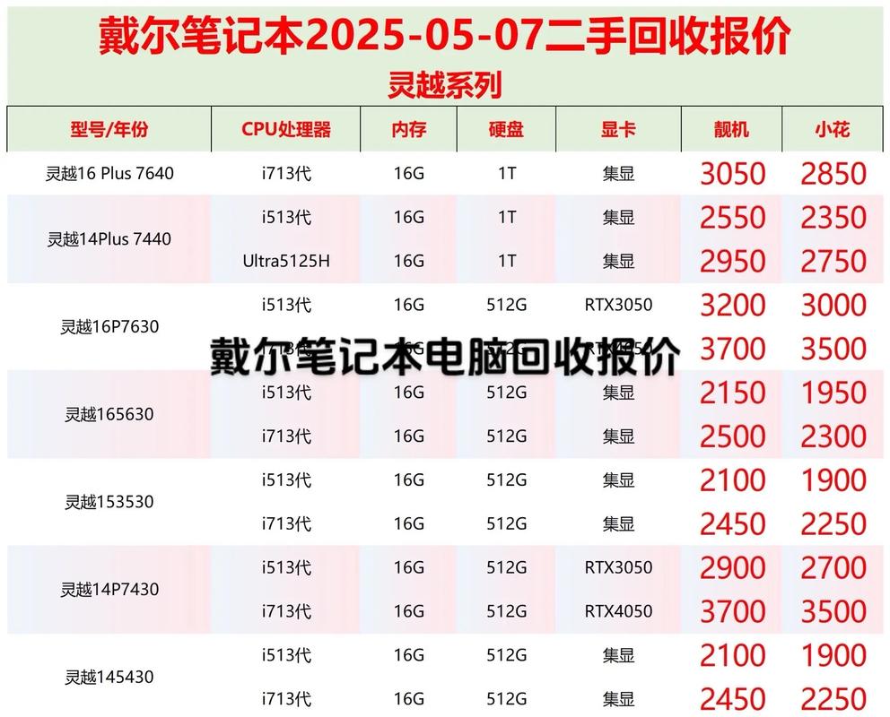 在215年，电脑的硬件配置受到了市场和消费者的广泛关注。以下是215年 popular 的电脑品牌和型号