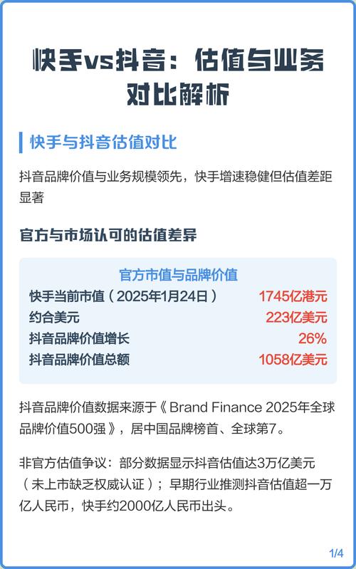 抖音与快手的各类业务区别