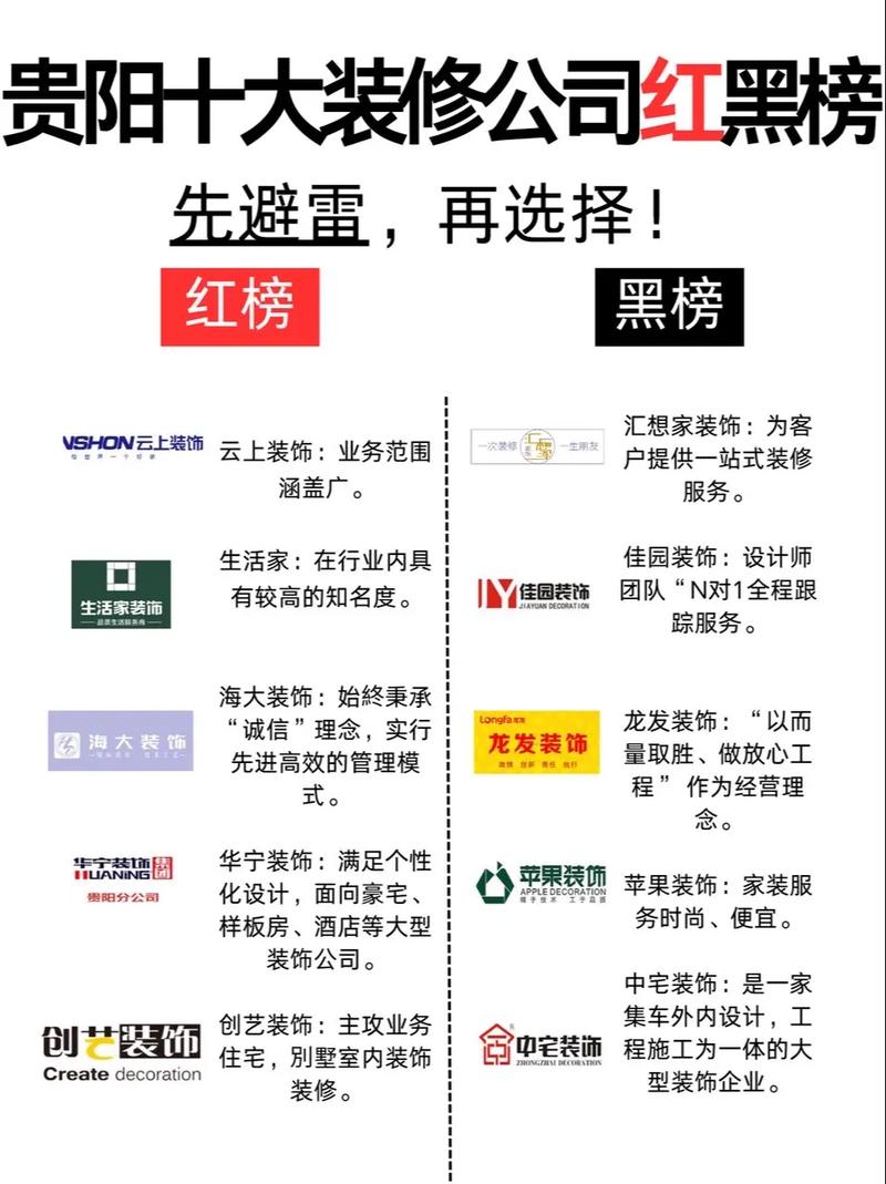 223年贵阳网站建设公司排行榜出炉,选择靠谱公司需看这些细节!