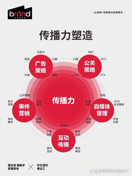 网络品牌,塑造用户认知的持久力