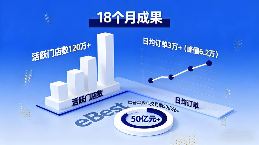 卡盟自助下单24小时低价，ks浏览量自助下单平台网站，你该选哪一个？