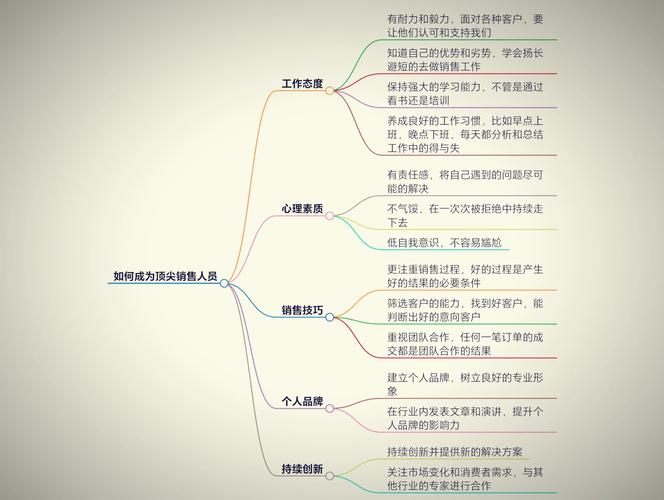 营销岗位绩效考核，从数据说话的职场必备指南