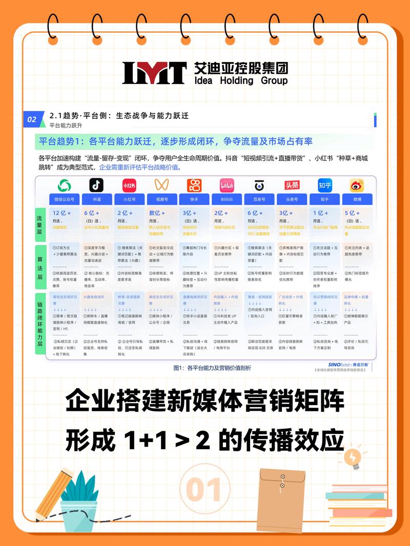 开启网络营的旅程—企业网络营销售前必看指南