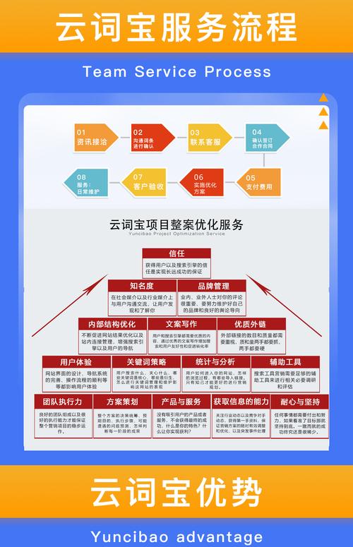 海淀SEO专业服务，让SEO实现真正的成功