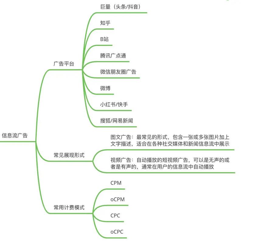 网络广告创意，从创意到执行的系统指南