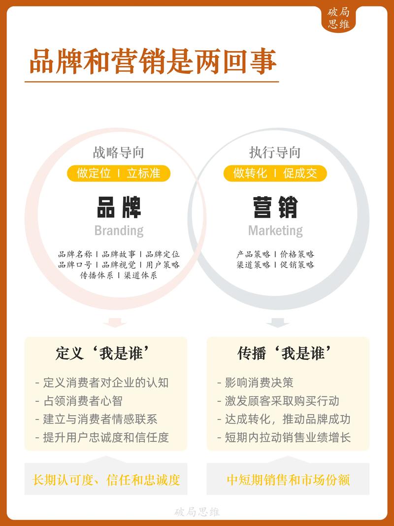 网络营销推广，让品牌走得更远