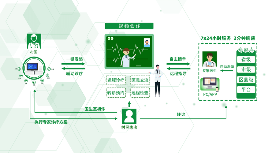 医疗网站，如何构建一个全面且有效的医疗网站？