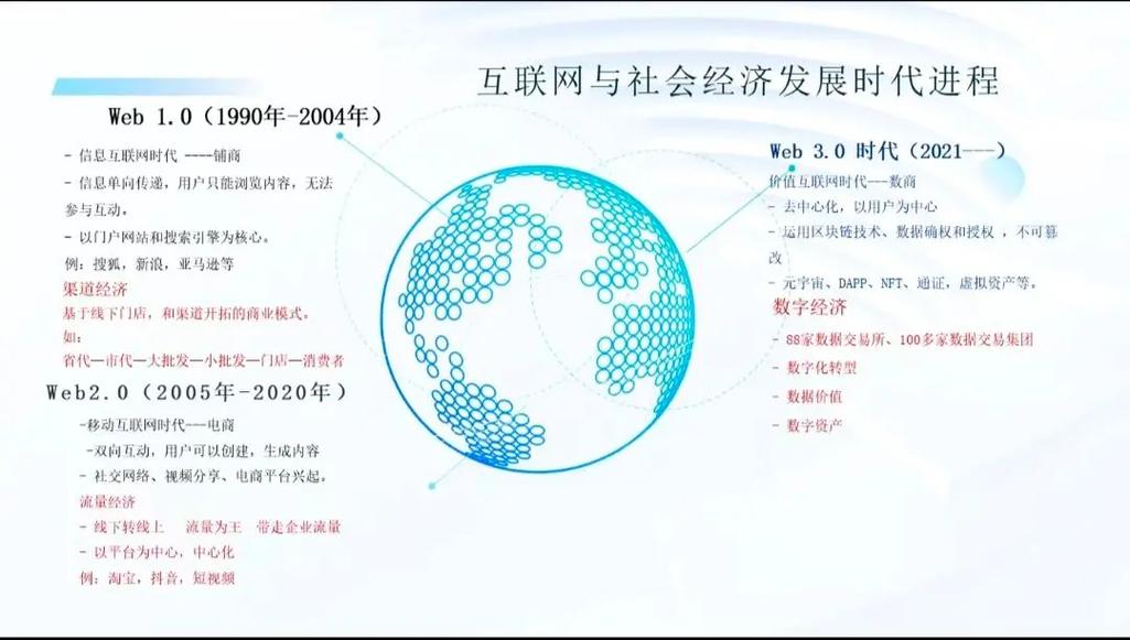 从抖音的数字生活看文明的未来