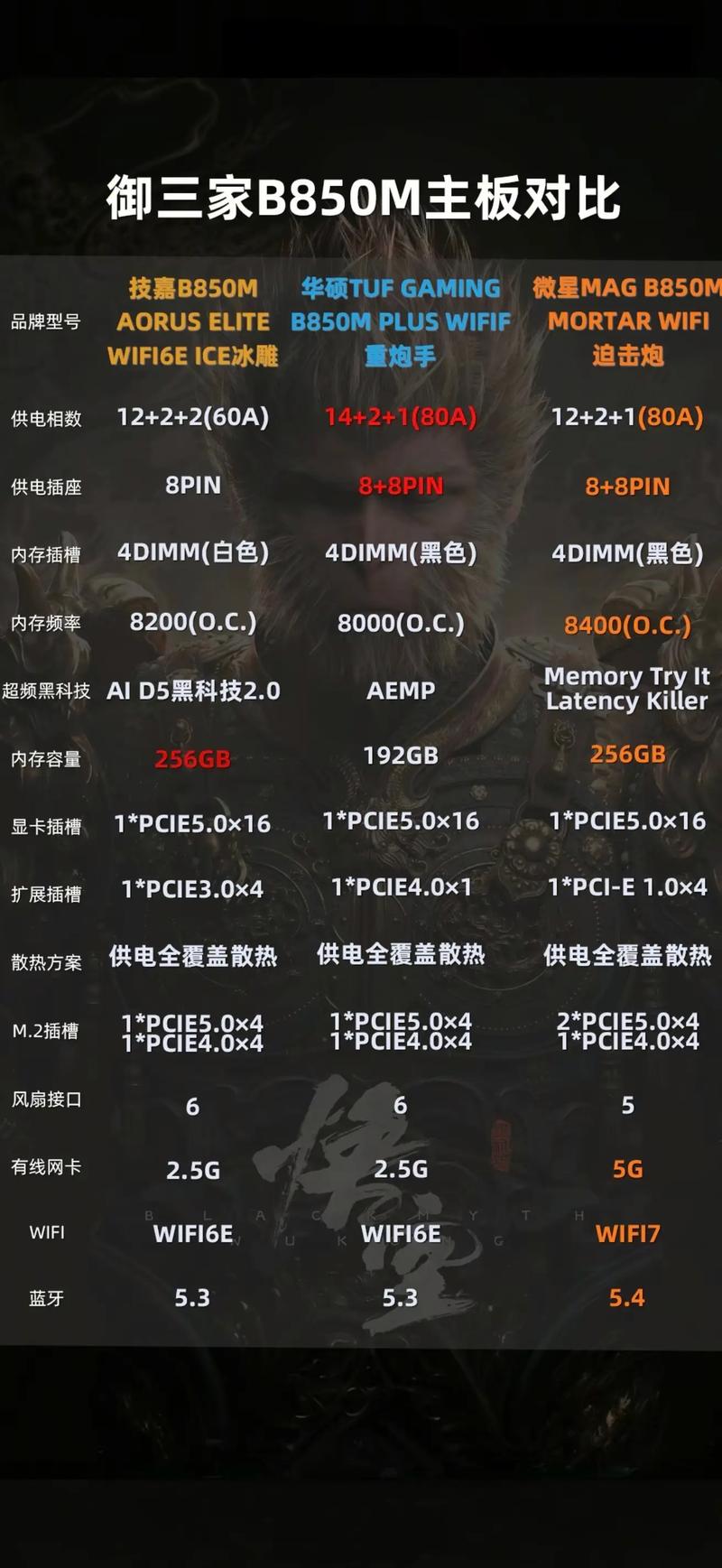 85电脑配置指南