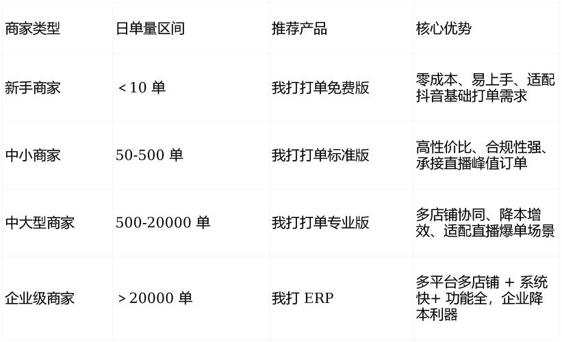 抖音刷赞最低价与快手秒刷双击，你需要的精准内容推荐