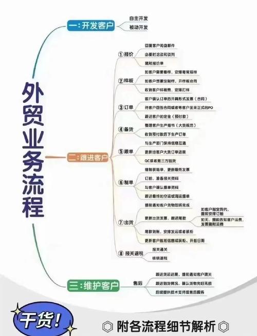 外贸网站如何构建？从基础到优化，6个步骤梳理全！