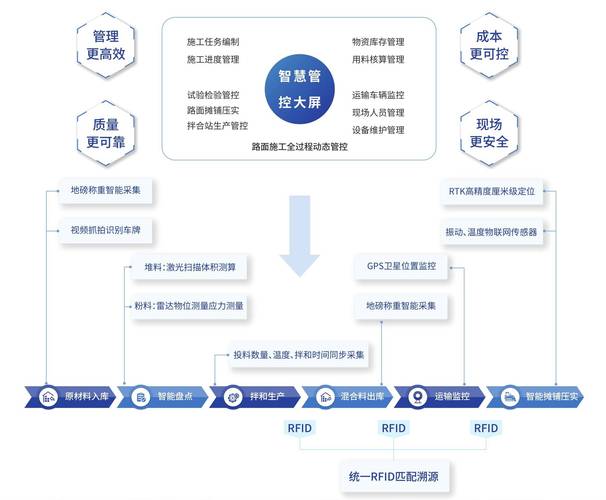 dy业务平台，技术驱动的用户价值提升之路