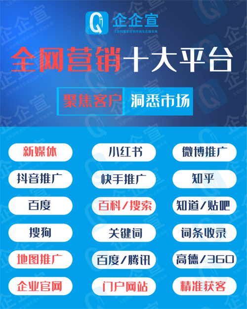 1.推荐的网络推广平台