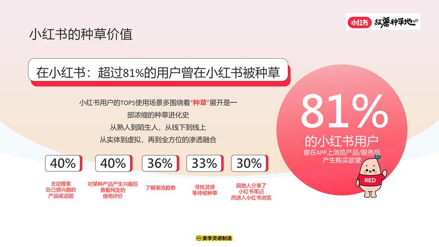 小红书网站的目的