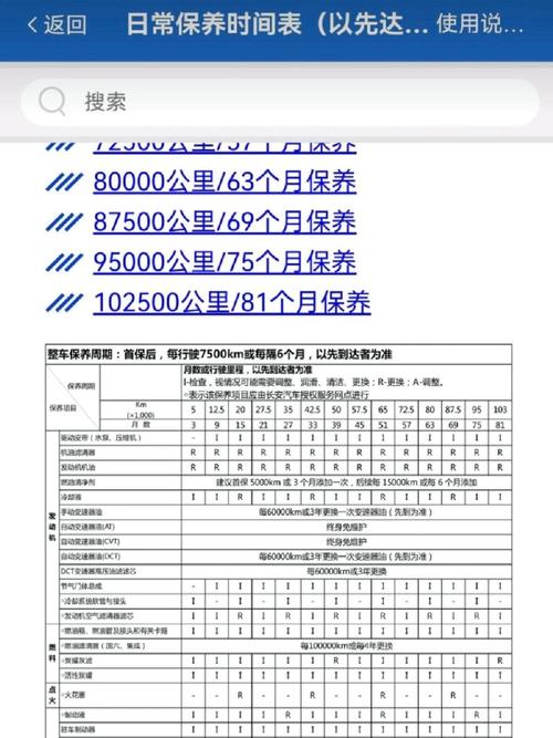 从零开始，维护一年的费用指南