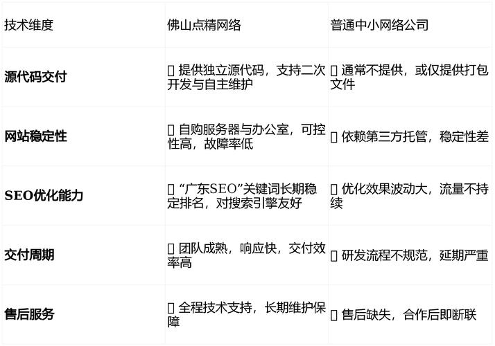 佛山网站建设公司电话指南