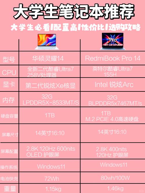 电脑配置的性价比排行，值得深思的选项组合