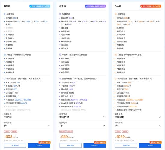 建站费用，从到盈利的 journey