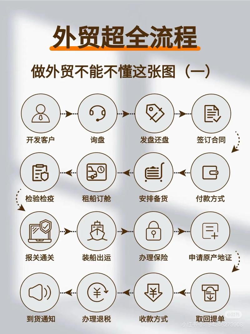设计网站承接指南，从零到成商