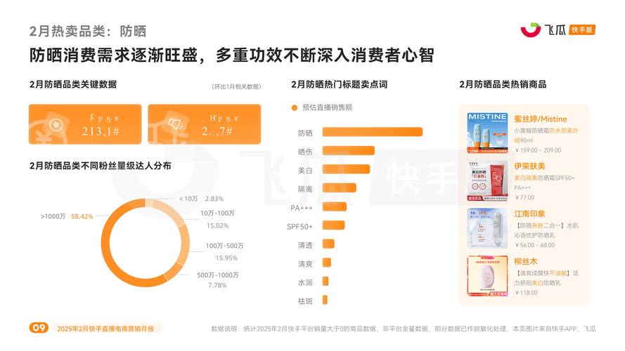 如何利用快手数据优化内容，从数据解读到精准营销