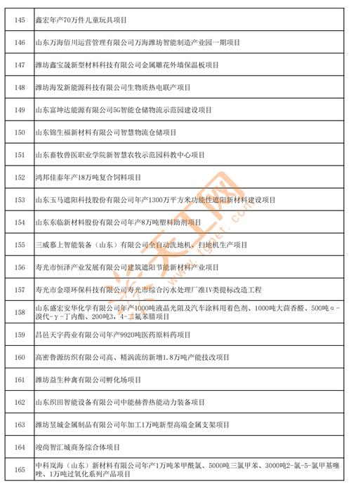 潍坊网站建设公司排名