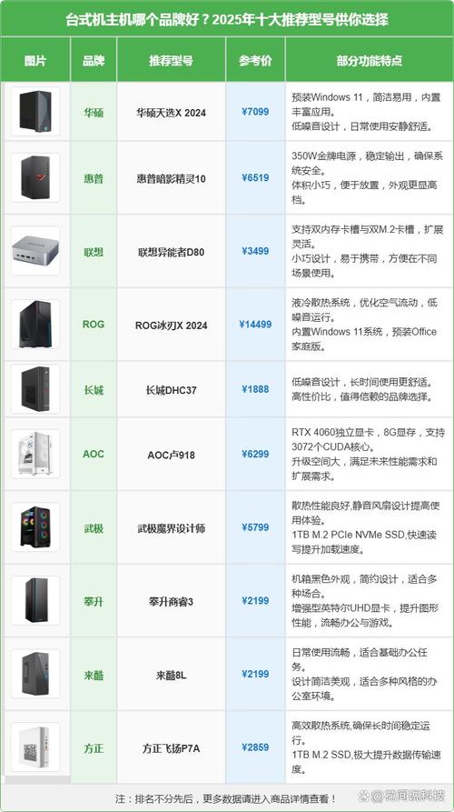 选择合适的电脑主机型号，从配置到选择